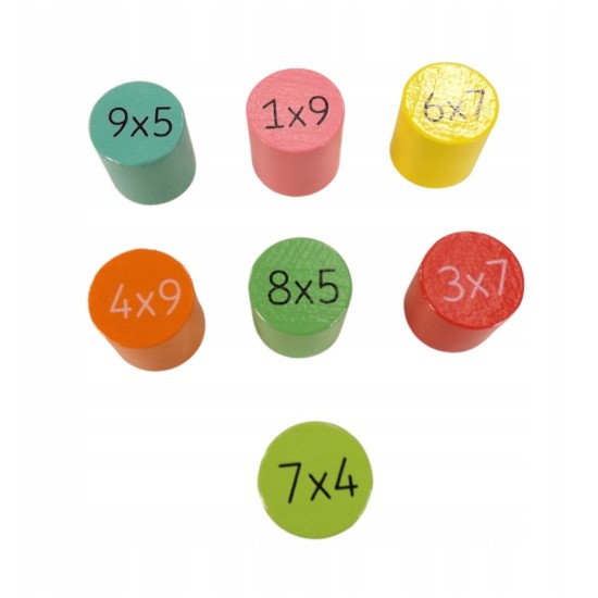 Medinė daugybos lentelė mokanti matematikos